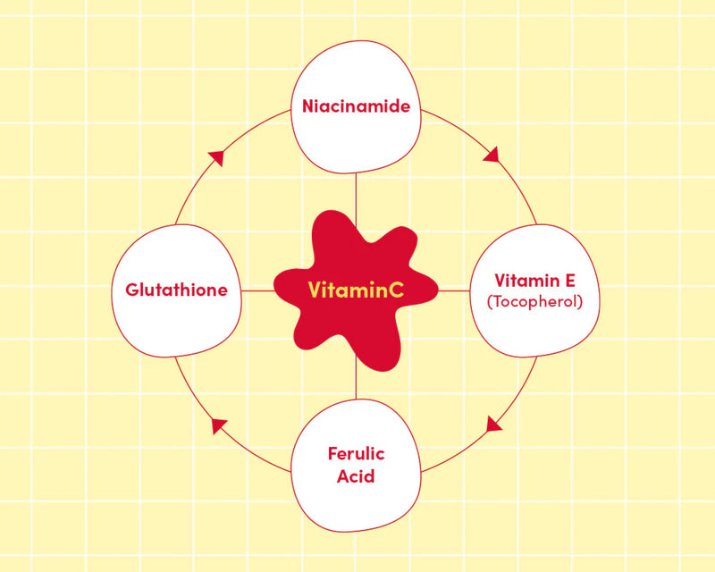 13 Types of Peptides + Niacinamide